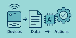 How AIoT Devices Work