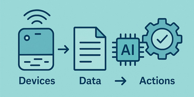 How AIoT Devices Work