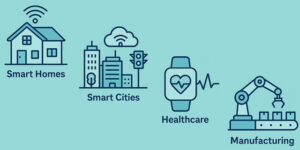 Why AIoT is the Future