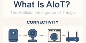 What is AIoT?